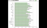 2022年銀行大堂經理實習報告