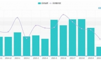 技術支持年度工作總結